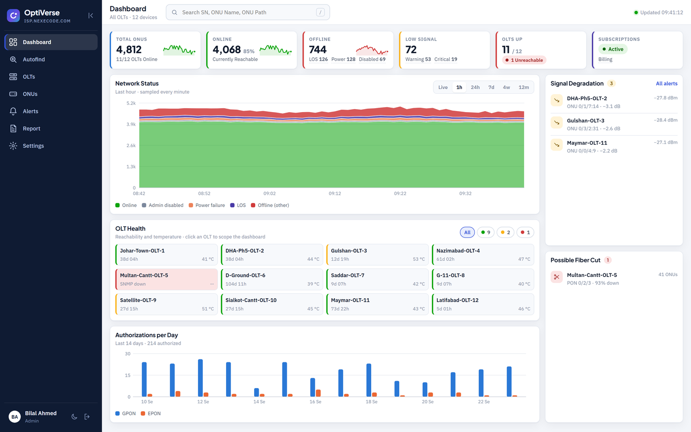 OptiVerse OLT management dashboard showing online ONUs, OLT health and alerts