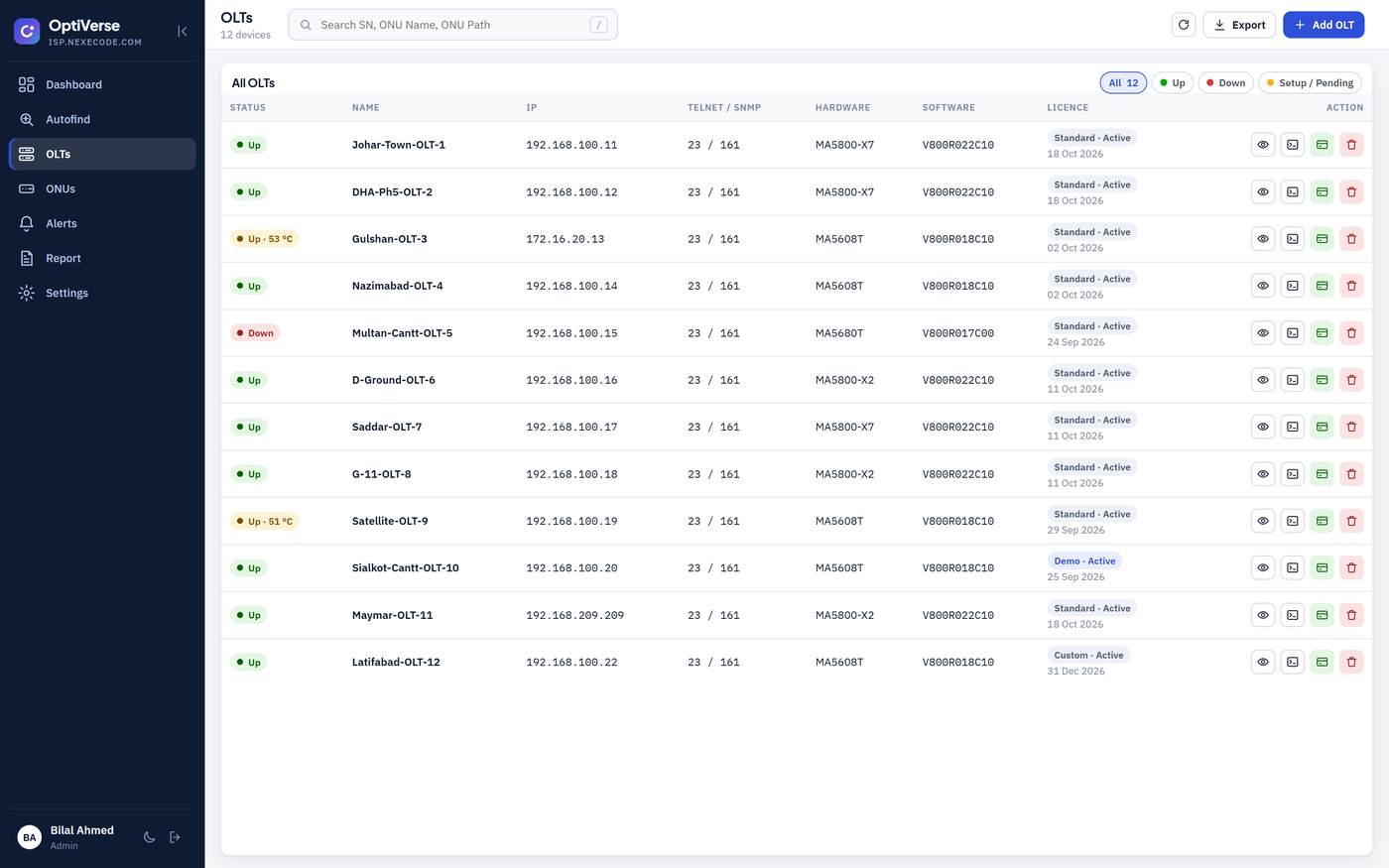 OLT inventory with status, licence and hardware details