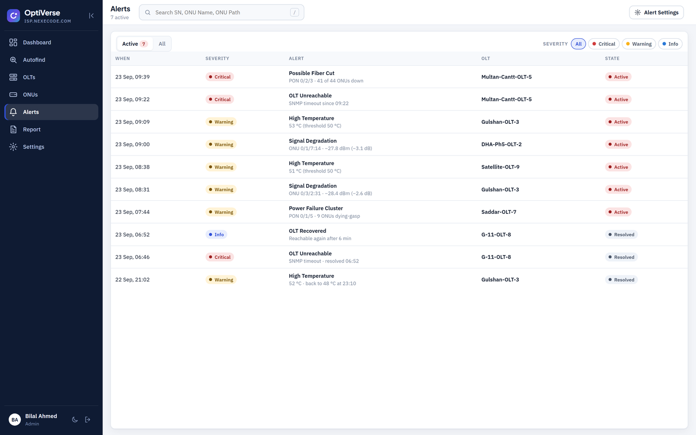 Network alerts for fiber cut, signal degradation and OLT down